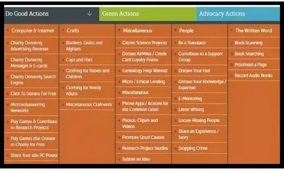 出国留学义工怎么做,提升背景必知道的10个线上义工平台分享(图5)