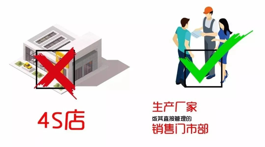 留学回国如何购车,4分钟让你秒懂留学回国人员购车流程(图5)