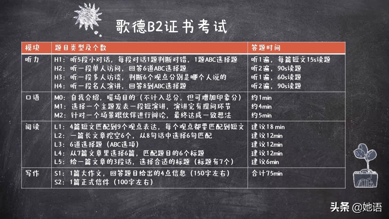 出国留学德语证书有哪些,国内3种常考的德语证书详细介绍(图5)