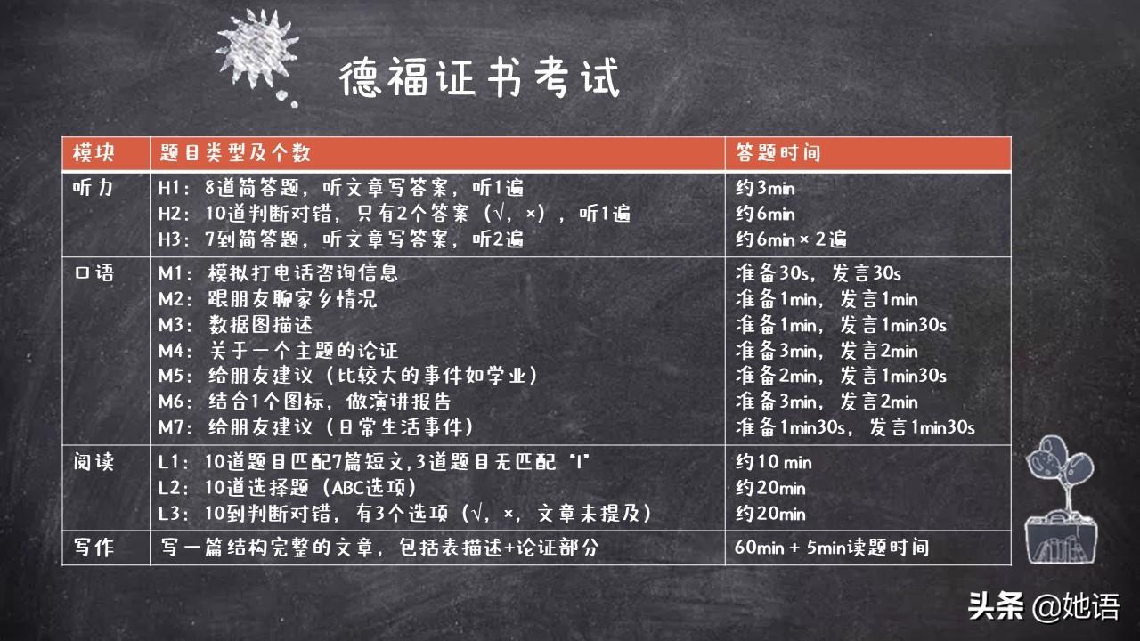 出国留学德语证书有哪些,国内3种常考的德语证书详细介绍(图4)