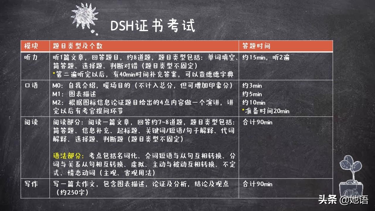 出国留学德语证书有哪些,国内3种常考的德语证书详细介绍(图6)