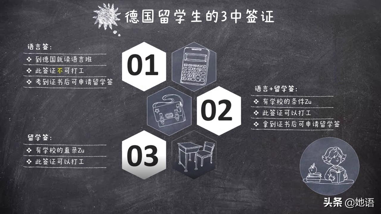 出国留学德语证书有哪些,国内3种常考的德语证书详细介绍(图2)