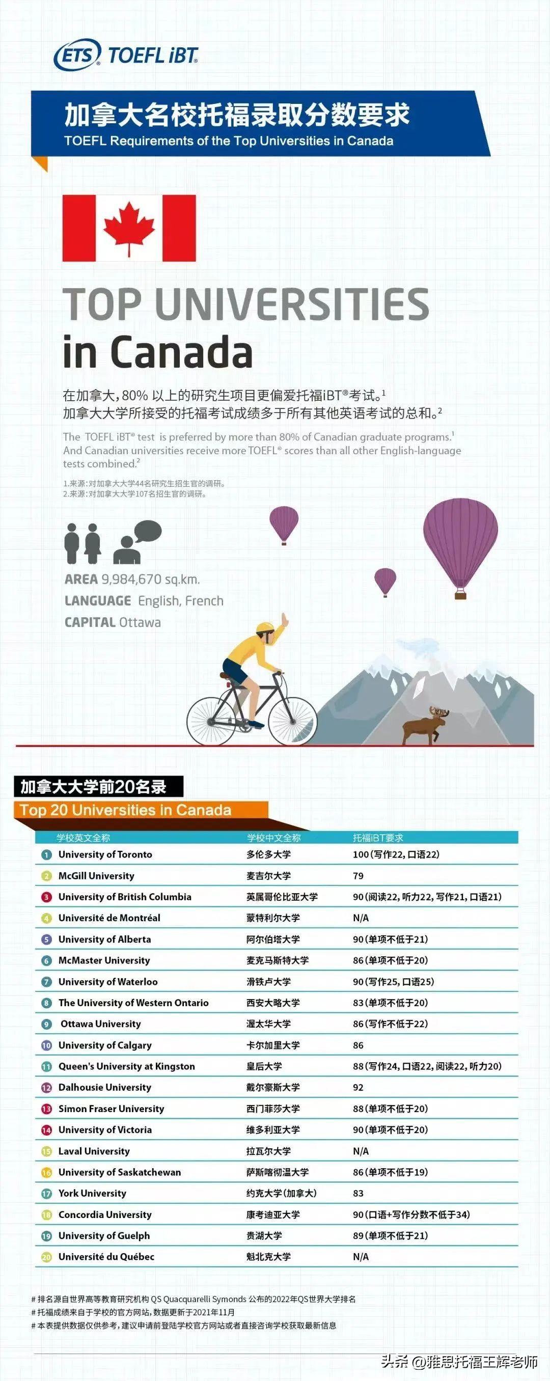 出国留学托福有什么要求,全球高校托福成绩要求大汇总分享(图4)