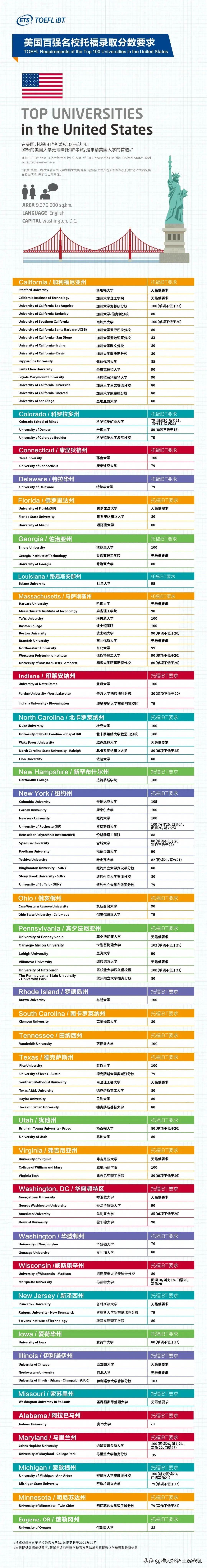 出国留学托福有什么要求,全球高校托福成绩要求大汇总分享(图2)