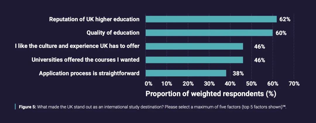 英国留学趋势是什么样的,最新的赴英留学趋势报告来袭(图5)