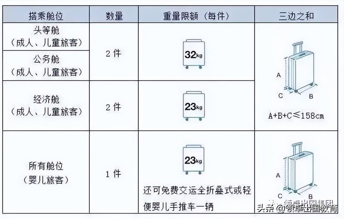 澳洲留学行李应该怎么弄,萌新必知的入境澳大利亚行李准备攻略分享(图2)