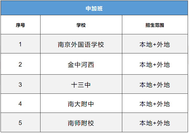 南京中学国际班有哪些,4分钟带你详细了解南京7大类高中国际班(图4)