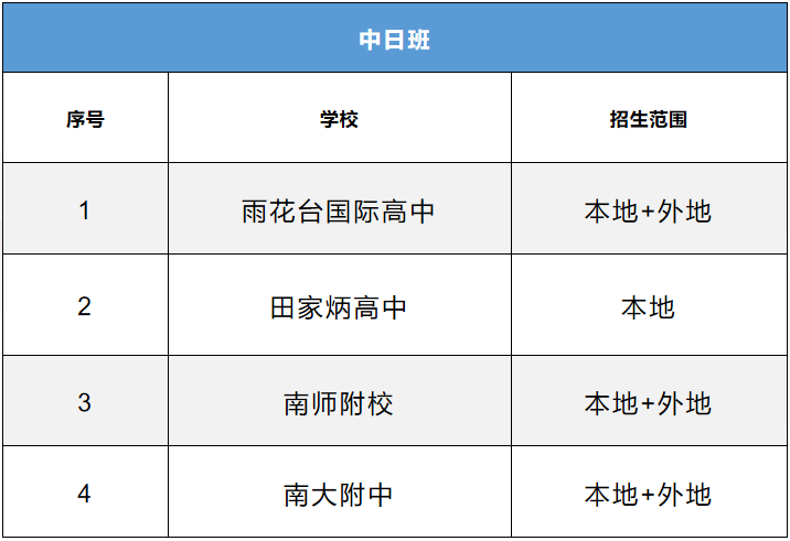 南京中学国际班有哪些,4分钟带你详细了解南京7大类高中国际班(图7)