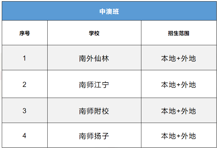南京中学国际班有哪些,4分钟带你详细了解南京7大类高中国际班(图6)