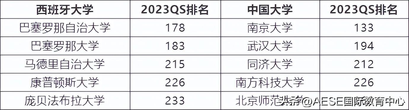 出国留学哪个国家好,全球十大热门的留学国家排行榜大揭秘(图5)