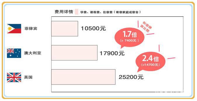 出国留学与游学的区别有哪些,一文全面解析游学和留学的不同(图3)