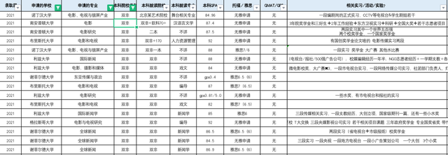 英国留学的坏处有哪些,一文带你快速了解英国留学的优缺点(图1) 去英国留学的好处与坏处有哪些?