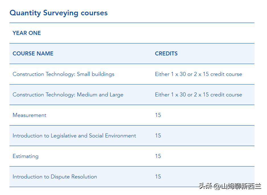 留学移民新西兰好还是加拿大好,新西兰留学移民vs加拿大留学移民的大对比全解(图14)