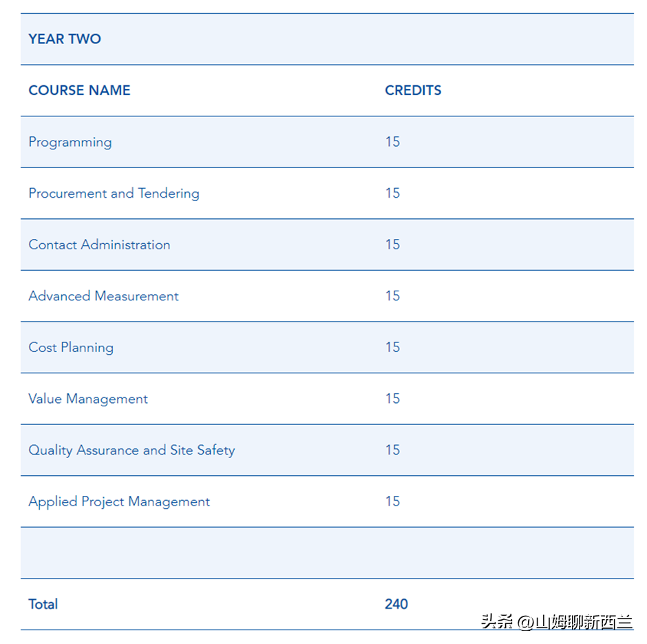 留学移民新西兰好还是加拿大好,新西兰留学移民vs加拿大留学移民的大对比全解(图15)