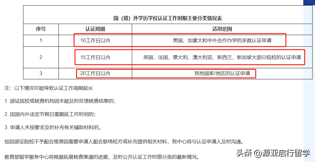 出国留学专业怎么进行认证,进行留学专业认证复核操作的保姆级攻略分享(图5)