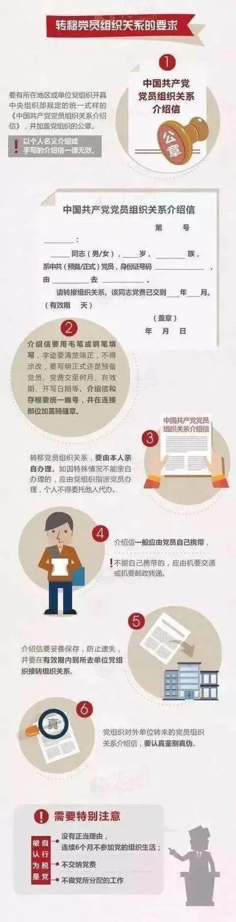 出国留学户口怎么处理,出国留学档案户口组织关系的正确解决方式分享(图3)