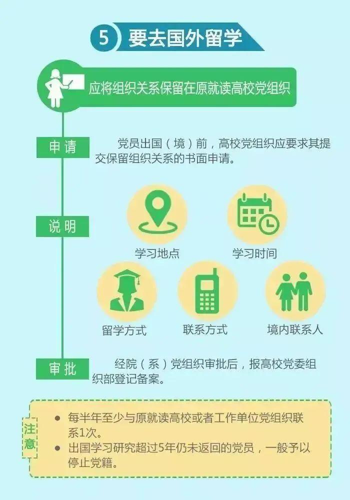 出国留学户口怎么处理,出国留学档案户口组织关系的正确解决方式分享(图2)