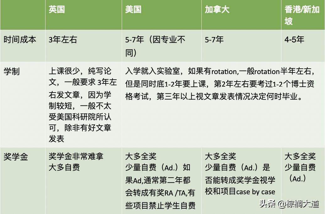 出国留学如何选校选专业,海外留学选校及选专业的最佳辅助攻略分享(图6)