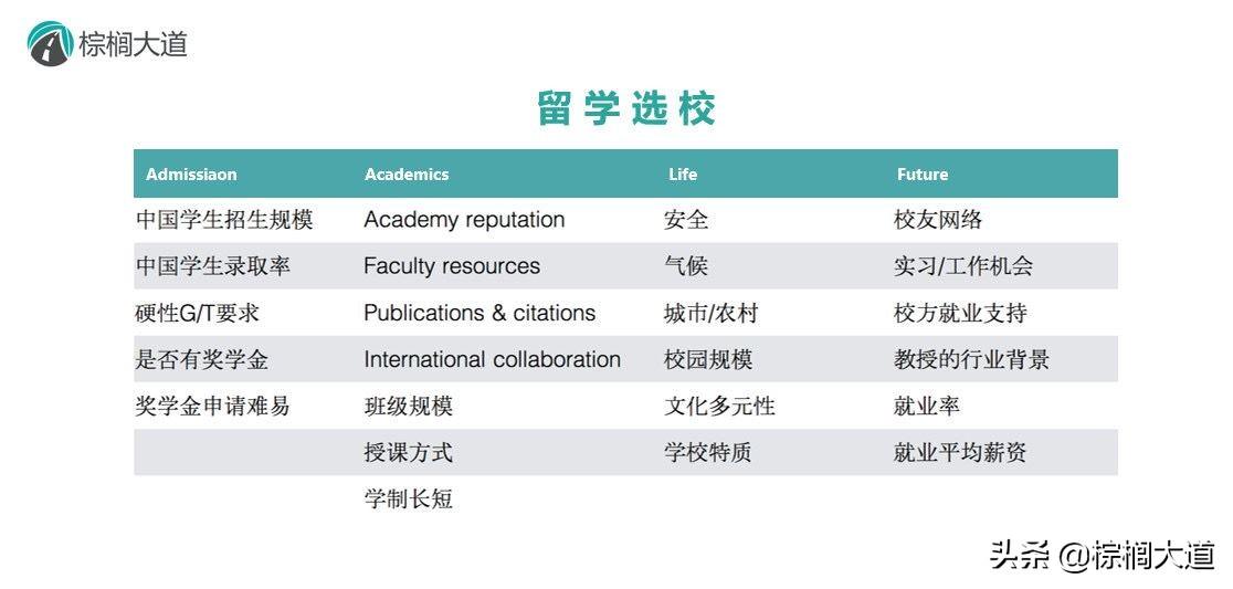 出国留学如何选校选专业,海外留学选校及选专业的最佳辅助攻略分享(图5)