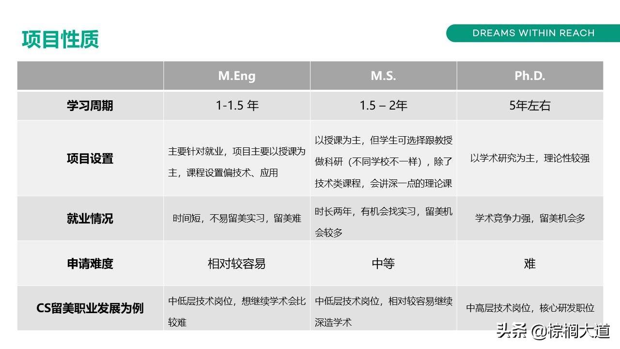 出国留学如何选校选专业,海外留学选校及选专业的最佳辅助攻略分享(图8)
