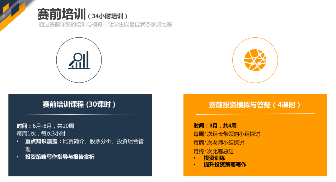 你与沃顿商学院的距离,或许只差一个沃顿商赛~ 你与沃顿商学院的距离,或许只差一个沃顿商赛~