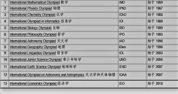 重磅关注!冲击名校不容错过!国际经济学奥林匹克IEO详解 重磅关注!冲击名校不容错过!国际经济学奥林匹克IEO详解