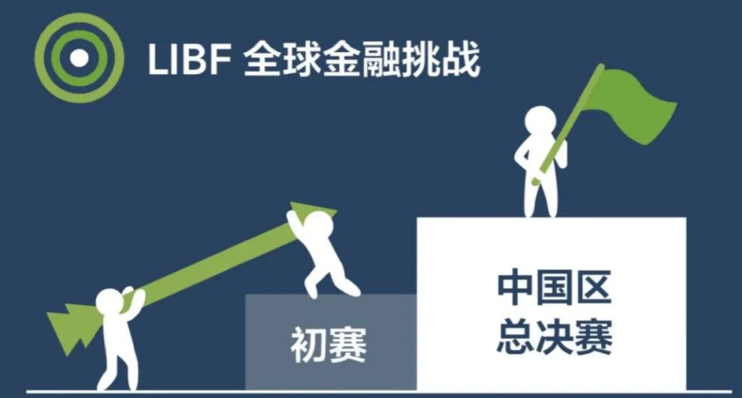 抓紧备赛!LIBF全球金融挑战冬季赛即将开始! 抓紧备赛!LIBF全球金融挑战冬季赛即将开始!