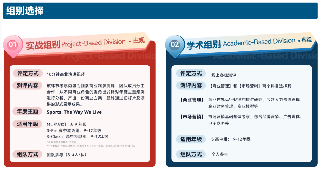 2025年BPA经济商赛题目公布,参加BPA竞赛需要了解哪些竞赛规则? 2025年BPA经济商赛题目公布,参加BPA竞赛需要了解哪些竞赛规则?