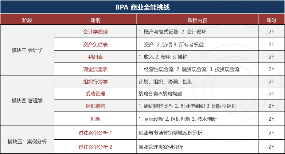 NEC/FBLA/BPA/IEO/SIC/沃顿商赛系列介绍,附机构经济商赛辅导培训 NEC/FBLA/BPA/IEO/SIC/沃顿商赛系列介绍,附机构经济商赛辅导培训