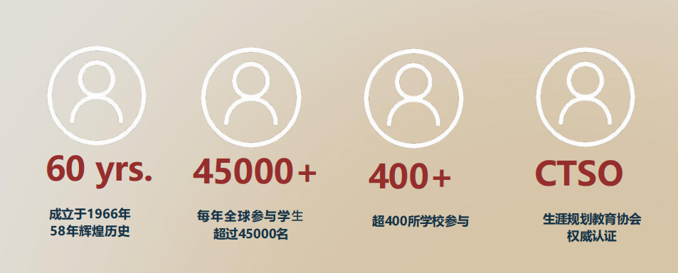 BPA商业全能挑战赛奖项对申请什么专业有优势?附BPA组队辅导 BPA商业全能挑战赛奖项对申请什么专业有优势?附BPA组队辅导