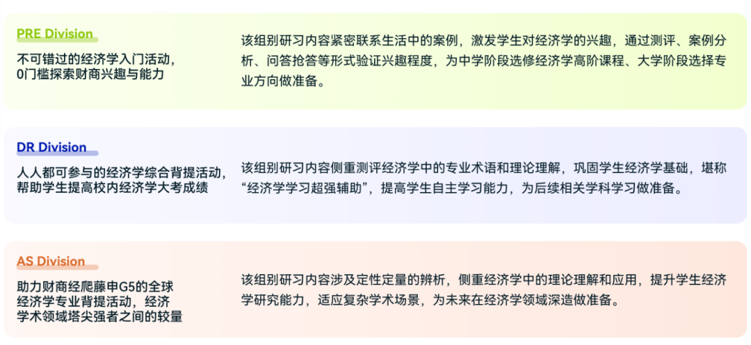 2025年NEC商赛竞赛流程详解!附NEC参赛要求和组别区别 2025年NEC商赛竞赛流程详解!附NEC参赛要求和组别区别