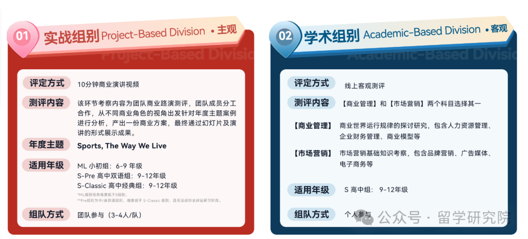 BPA商业全能挑战赛考察内容有哪些?0基础商科生适合参加吗? BPA商业全能挑战赛考察内容有哪些?0基础商科生适合参加吗?