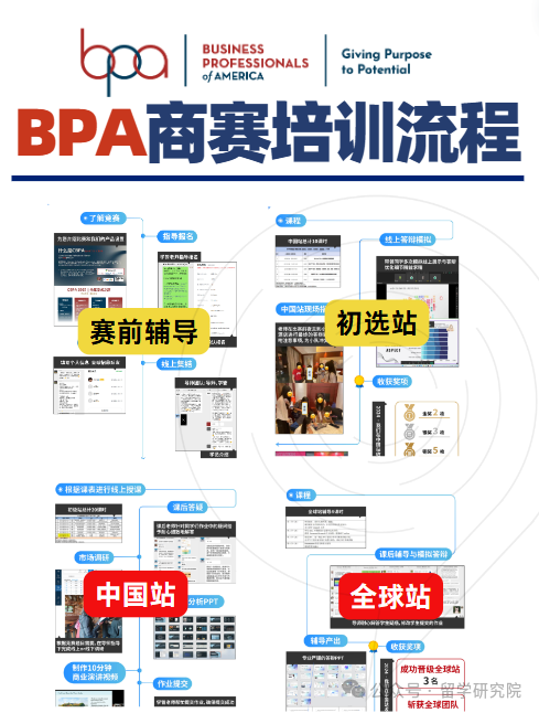 BPA商业全能挑战赛考察内容有哪些?0基础商科生适合参加吗? BPA商业全能挑战赛考察内容有哪些?0基础商科生适合参加吗?