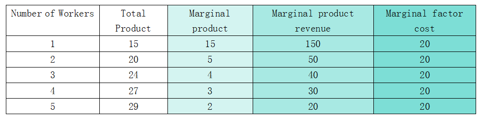 NEC竞赛大纲内容有哪些?附NEC竞赛题目~ NEC竞赛大纲内容有哪些?附NEC竞赛题目~