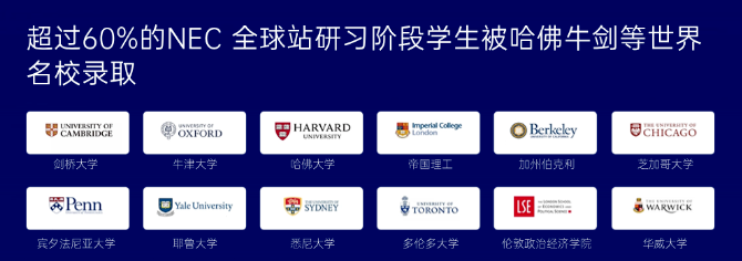 NEC竞赛大纲内容有哪些?附NEC竞赛题目~ NEC竞赛大纲内容有哪些?附NEC竞赛题目~