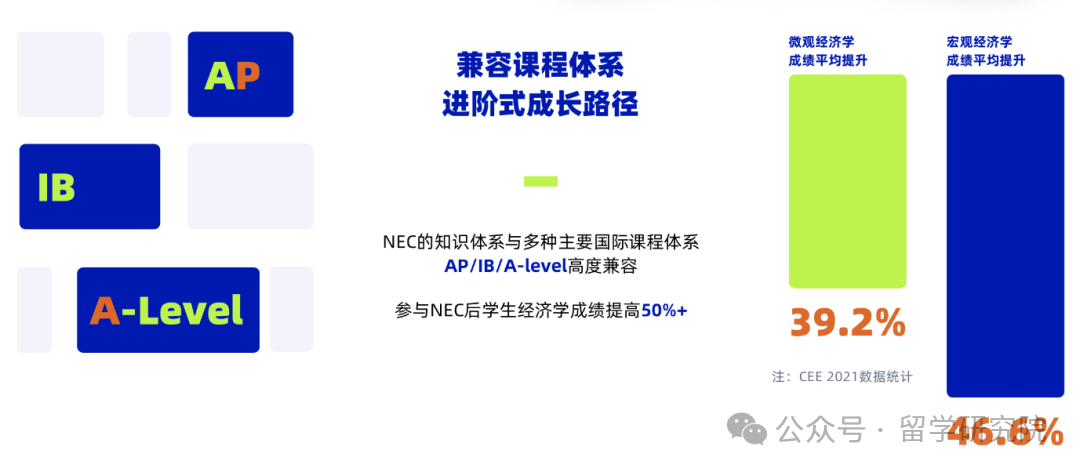 商科中的“顶流”!NEC竞赛报名组队指南来啦!如何冲刺NEC全球站? 商科中的“顶流”!NEC竞赛报名组队指南来啦!如何冲刺NEC全球站?
