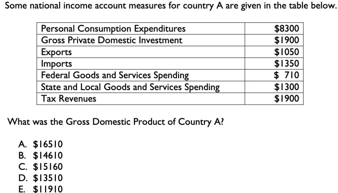 【组队席位告急!】NEC全美经济学挑战赛辅导|从理论到实践,理解世界的运行规律 【组队席位告急!】NEC全美经济学挑战赛辅导|从理论到实践,理解世界的运行规律