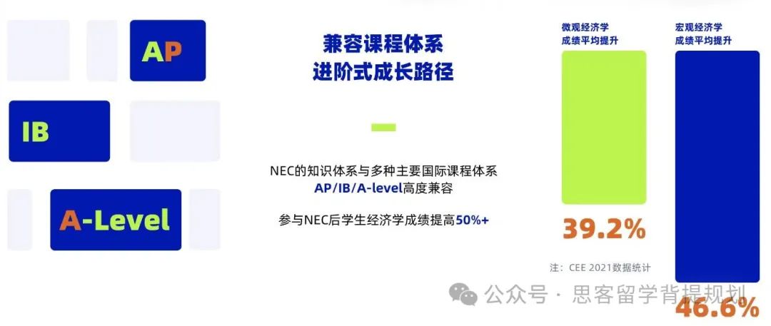 NEC竞赛内容及课程大纲是什么?附NEC竞赛真题 NEC竞赛内容及课程大纲是什么?附NEC竞赛真题