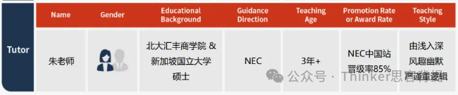 2024-2025NEC经济学竞赛报名方式详解!附nec组队和培训安排~ 2024-2025NEC经济学竞赛报名方式详解!附nec组队和培训安排~