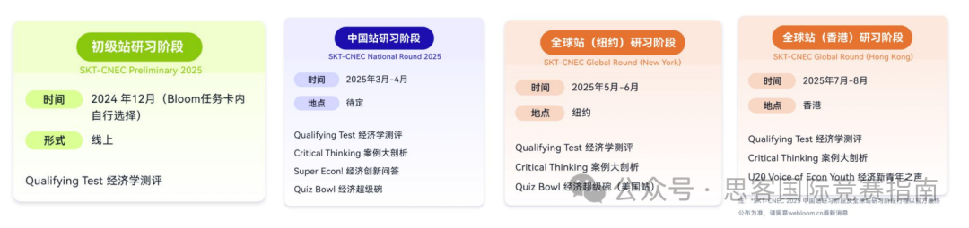 一文看懂NEC商赛报名流程/适合学生/比赛流程/备考网站 一文看懂NEC商赛报名流程/适合学生/比赛流程/备考网站