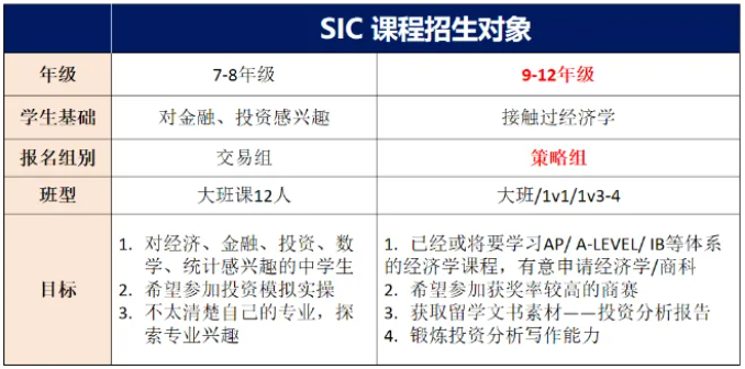 SIC竞技商赛含金量高吗?应该如何备考?SIC火热组队 SIC竞技商赛含金量高吗?应该如何备考?SIC火热组队
