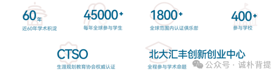 2025年CBPA竞赛备考全攻略!低龄友好、新手入门必备竞赛! 2025年CBPA竞赛备考全攻略!低龄友好、新手入门必备竞赛!
