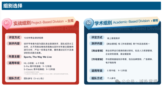 2025年CBPA竞赛备考全攻略!低龄友好、新手入门必备竞赛! 2025年CBPA竞赛备考全攻略!低龄友好、新手入门必备竞赛!