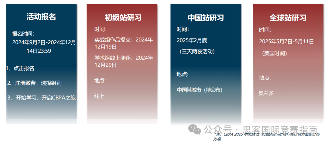 国际生都在参加!一文梳理BPA竞赛!附BPA辅导课程! 国际生都在参加!一文梳理BPA竞赛!附BPA辅导课程!