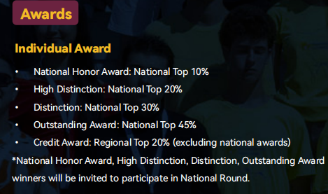 2025年国际经济学奥林匹克竞赛,不去你就亏了!新西兰学子免选拔直通全球巅峰,争取拿下名校offer! 2025年国际经济学奥林匹克竞赛,不去你就亏了!新西兰学子免选拔直通全球巅峰,争取拿下名校offer!