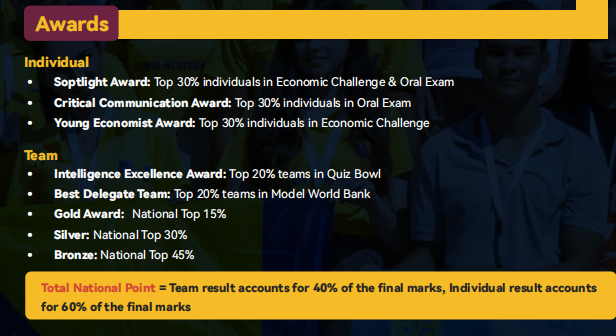 2025年国际经济学奥林匹克竞赛,不去你就亏了!新西兰学子免选拔直通全球巅峰,争取拿下名校offer! 2025年国际经济学奥林匹克竞赛,不去你就亏了!新西兰学子免选拔直通全球巅峰,争取拿下名校offer!