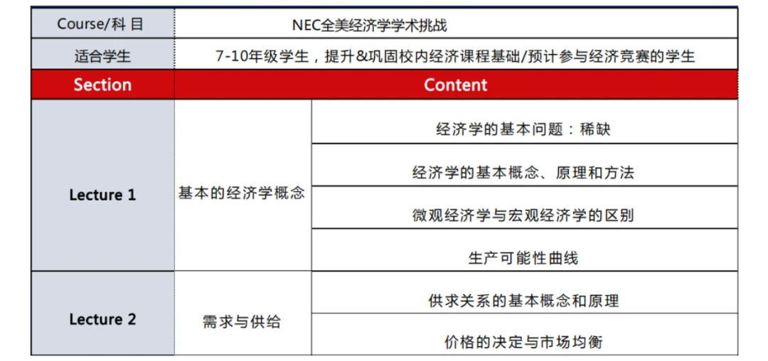 NEC经济竞赛如何备赛?2025新赛季NEC竞赛规则有什么变动? NEC经济竞赛如何备赛?2025新赛季NEC竞赛规则有什么变动?