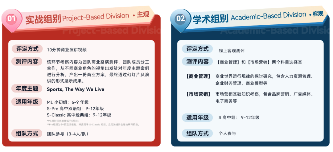 BPA竞赛适合哪些学生?BPA竞赛时间/考试内容/奖项设置一文详解! BPA竞赛适合哪些学生?BPA竞赛时间/考试内容/奖项设置一文详解!