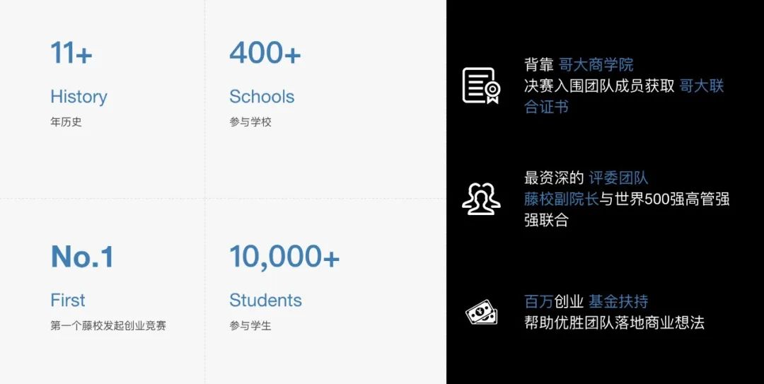 哥大商学院举办!MEC全球模拟企业家大赛中国区来了! 哥大商学院举办!MEC全球模拟企业家大赛中国区来了!