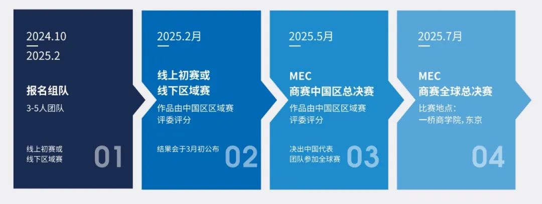 哥大商学院举办!MEC全球模拟企业家大赛中国区来了! 哥大商学院举办!MEC全球模拟企业家大赛中国区来了!